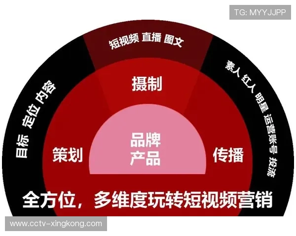 由线性传播模式迈向矩阵式分布 体育直播系统正经历传播逻辑的底层重塑
