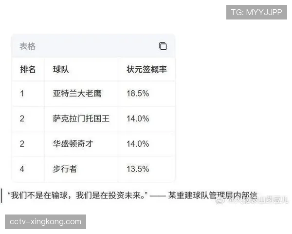 评论：摆烂策略再引争议，联盟是否需调整选秀抽签制度以保竞争公平？