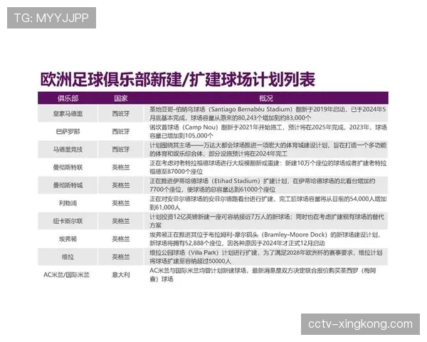 球场现代化提升商业价值，赞助收入和门票收入预期增长